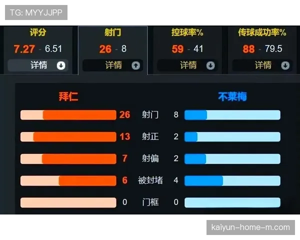 凯恩传射建功联赛进球达20粒 领跑德甲射手榜势头强劲